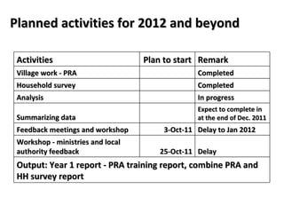 Prevention and control of zoonotic causes of acute bloody diarrhoea in rural Cambodia through an EcoHealth approach