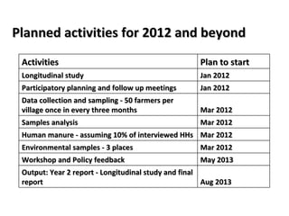 Prevention and control of zoonotic causes of acute bloody diarrhoea in rural Cambodia through an EcoHealth approach