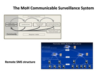Prevention and control of zoonotic causes of acute bloody diarrhoea in rural Cambodia through an EcoHealth approach