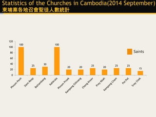 100
25
30
100
20 20
25
20
25 25
15
120
100
80
60
40
20
0
Saints