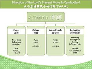 Elders
長老
Three times
By Overseas
Coworkers
藉著
海外同工
一年三次
College
大專
Twice
a year
一年兩次
Young People
青少年
Perfecting
成全訓練
Twice
a year
一年兩次
Perfecting
training from
January
in Phnom Penh
在金邊
從一月開始成全
訓練
 