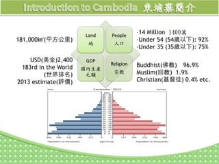 Land
地
People
人口
GDP
國內生產
毛額
Religion
宗教
 