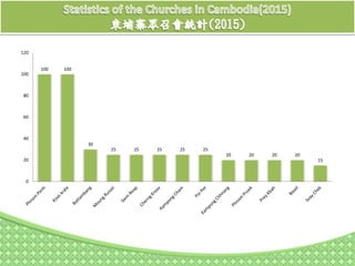 100 100
30
25 25 25 25 25
20 20 20 20
15
0
20
40
60
80
100
120
 