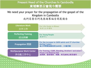 Literature Work
文字工作
Perfecting Training
成全訓練
Propagation 開展
Multipurpose Work Center
多功能工作中心
 