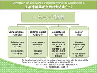 Campus Gospel
校園福音
Full timers go to
Campus with
Students
全時間者與學生
一同去校園
Children Gospel
兒童福音
Start to take care
the children
work
開始顧到
兒童工作
Gospel Move
福音行動
Baptism
受浸
Coordinate with
FTTT, FTTS, FTTB,
FTTHK
和臺灣臺北、韓
國首爾、泰國曼
谷、及中國香港
學員配搭
Many got
baptized every
year through
gospel
每年藉著福音許
多人受浸
 