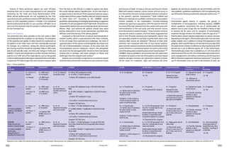 103www.rdhmag.comOctober 2011October 2011www.rdhmag.com102
RISK
CATEGORY
RECARE EXAM RADIOGRAPHS SALIVATESTING FLUORIDE XYLITOL ANTIMICROBIALS, i.e., Chlorhexidine CALCIUM PHOSPHATE SEALANTS (Resin-based &
Glass Ionomers)
pH
Neutralizing
LOW 6+: Every 6-12
months
<6: Annual
6+: BWX every
24-36 months
<6: BWX every
12-24 months
6+ & <6: Optional
at baseline exam
6+ Home: OTC toothpaste 2x daily
6+ In-office: F varnish optional
<6 Home: OTC toothpaste; no in-office fluoride
6+ & <6: Optional 6+: If required
<6: No
6+ & <6: If required
Optional for root
sensitivity (adults)
6+: Optional on sound
tooth surfaces
<6: Optional on
sound tooth surfaces
6+: If required
<6: No
MODERATE 6+: Every 4-6
months
<6: Every 3-6
months
6+: BWX every
18-24 months
<6: BWX every
6-12 months
6+ & <6:
Recommended at
baseline and recare
exams
6+ Home: OTC toothpaste 2x day + OTC 0.05% NaF rinse
daily
6+ In-office: Initially 1-3 applications F varnish & at recare
appt.
<6 Home: OTC toothpaste 2x day
<6 In-office: F varnish initial visit & recare
Caregiver: OTC NaF rinse
6+: 6-10 grams/day
<6: Xylitol wipes & substitute
for sweet treats or when
unable to brush
Caregiver: 2 sticks of gum or
2 mints 4x day (in total 6-10
grams of xylitol per day)
6+: If required
<6: Recommend for caregiver
6+: If required
Optional for root
sensitivity (adults)
<6: Brush with smear (0-2
yrs) or pea size (3-6 yrs) 1x
day, leave on at bedtime
6+: Optional on sound
tooth surfaces
<6: Fluoride-releasing
sealants or glass
ionomers on deep pits
and fissures
6+: If required
<6: No
HIGH
1 or more cavitated
lesions is considered
high risk
6+: Every 3-4
months
<6: Every 1-3
months
6+: BWX every
6-18 months
<6: Anterior PAX
& BWX every 6-12
months
6+ & <6:
Required at baseline
and recare exams
6+ Home: 1.1% NaF toothpaste 2x day
6+ In office: Initially 1-3 applications F varnish & at recare
appt.
<6 Home: OTC toothpaste 2x day
<6 In-office: F varnish initial visit & recare
Caregiver: OTC NaF rinse
6+: 6-10 grams/day
<6: Xylitol wipes & substitute
for sweet treats or when
unable to brush
Caregiver: 2 sticks of gum or 2
mints 4x day
6+: 0.12% CHX gluconate 10 ml
rinse for 1 minute/day for one
week each month
Antimicrobial therapy should
be done in conjunction with
restorative treatment as needed
<6: Recommend for caregiver
6+: If required
<6: Brush with smear
(0-2yrs) or pea size (3-6
yrs) 1x day, leave on at
bedtime
6+: Recommended
<6: Fluoride-releasing
sealants or glass
ionomers on deep pits
and fissures
6+: If required
<6: No
EXTREME
(High risk plus dry
mouth or special needs)
1 or more cavitated
lesions plus
hyposalivation is
considered extreme risk
6+: Every 3
months
<6: Every 1-3
months
6+: BWX every 6
months
<6: Anterior PAX
& BWX every 6-12
months
6+ & <6:
Required at baseline
and recare exams
6+ Home: 1.1% NaF toothpaste 1-2x day & 0.05% NaF
rinse when mouth feels dry & especially after eating or
snacking
6+ In office: Initially 1-3 applications F varnish & at
recare appt.
<6 Home: OTC toothpaste 2x day
<6 In office: F varnish initial visit & recare
Caregiver: OTC NaF rinse
6+: 6-10 grams/day
<6: Xylitol wipes & substitute
for sweet treats or when
unable to brush
Caregiver: 2 sticks of gum or 2
mints 4x day
6+: 0.12% CHX gluconate 10 ml
rinse for 1 minute/day for one
week each month
Antimicrobial therapy should
be done in conjunction with
restorative treatment
<6: Recommend for caregiver
6+: Apply paste several
times daily
<6: Brush with smear
(0-2yrs) or pea size (3-6
yrs) 1x day, leave on at
bedtime
6+: Recommended
<6: Fluoride-releasing
sealants or glass
ionomers on deep pits
and fissures
6+: Acid neutralizing
rinses/gum/mints if
mouth feels dry, after
breakfast, snacking, &
at bedtime
<6: No
Adapted from: Jenson L, Budenz AW, Featherstone JDB, Ramos-Gomez FJ, SpolskyVW,Young DA. Clinical protocols for caries management by risk assessment. J Calif Dent Assoc. 2007;35(10):714-723. Ramos-Gomez F, CrystalYO, Ng MW, Crall JJ, Featherstone JDB. Pediatric dental care: prevention and mangaement protocols based on caries risk assessment. J Calif Dent Assoc. 2010;38(10):746-761.
Table 3. Clinical guidelines
and fissures of teeth. As long as the pits and fissures remain
filled with sealant material, carious lesions will not occur, so
itiscriticalthatcliniciansincludesealantretentionevaluation
at the patient’s periodic examination.58
Both unfilled and
filledresinmaterialsareavailable,andtherearemanysealant
choices available in the marketplace. Fluoride-releasing
sealants are gaining in popularity, with the premise that the
low level of fluoride released from the sealant will assist with
remineralization in the oral cavity and help prevent carious
lesionformationatsealantmargins.59
Glassionomercements
may also be used as a sealant, and it has been suggested that
due to their fluoride-releasing and hydrophilic nature, they
are especially suitable for partially erupted teeth when a dry
working field cannot be obtained.60
Because of their poor
retention rate compared with that of resin-based sealants,
glassionomersealantsneedtobecloselymonitoredandtheir
use be limited to a transitional sealant on tooth surfaces that
cannotbeadequatelyisolatedtoplacearesin-basedsealant.59,60
CAMBRA clinical guidelines recommend that the placement
ofsealantsbebasedontheriskofthepatient,andresin-based
sealants and glass ionomers are optional for patients at lower
risk for caries. For moderate-, high- and extreme-risk caries
patients, pit and fissure sealants are recommended, with the
new pediatric guidelines published in 2010 emphasizing the
useoffluoride-releasingsealantsfordeeppitsandfissures.54,55
Antimicrobials
Antimicrobial agents destroy or suppress the growth or
multiplication of microorganisms, including bacteria. CAMBRA
clinical guidelines recommend the use of antimicrobials for
patients over six years of age who are classified as being at high
or extreme risk for caries, and for caregivers of noncompliant
moderate through extreme risk children under the age of six.54,55
Antimicrobials require repeated applications at various intervals,
depending on the agent. Chlorhexidine gluconate rinse has been
widely studied, and in addition to being FDA-approved to treat
gingivitis,whenusedoff-labelasa30-secondrinseeverydayofthe
firstweekofeverymonth,itiseffectiveinreducingthelevelsofMS
bacteria but is not as effective against LB.61
In the United States,
chlorhexidine gluconate rinse is available as a 0.12% rinse with or
withoutalcohol.Theuseof0.12%chlorhexidinegluconaterinsein
cariesmanagementisnotwithoutcontroversy,andthelong-term
effectsofbacteriasuppressionhavebeenquestioned.62
Long-term
use of chlorhexidine rinse can lead to discoloration of teeth, the
Several of these protective agents are used off-label,
meaning their use in caries management is not cleared for
marketing by the Food and Drug Administration (FDA).
While dental professionals are not regulated by the FDA,
manufacturersare,anddisseminationofoff-labelinformation
about an FDA-regulated product is limited. If an individual
dental professional decides to use a product off-label, he or
she must first ascertain that the product is effective and safe
for the intended use.
Saliva and Sealants
The protection that saliva provides to the oral cavity is often
overshadowed by the emphasis on oral disease. An evaluation
of the quantity and quality of saliva should be conducted on
all patients at the initial exam and then periodically assessed
for changes. At a minimum, during the clinical examination,
the viscosity and flow should be evaluated. Saliva is 99% water
and should look like water, not thick and stringy or frothy and
bubbly.43
A quick and simple test to confirm function and duct
patency is to“milk”one of the major glands, such as the parotid
orsubmandibulargland.Massageorsqueezetheductuntilsaliva
is expressed. If it takes longer than one minute to express saliva
from the duct or the clinician is unable to express any saliva,
this could indicate salivary hypofunction. At this time there is
an opportunity to test the pH of the expressed saliva by using a
simple piece of litmus paper. Healthy saliva pH should measure
no lower than 6.6.56
According to the CAMBRA clinical
guidelines,salivatesting,includingbacterialtesting,issuggested
at baseline for all new patients and if high levels of bacteria are
suspectedforpatientswhoareatmoderateriskfordentalcaries
disease. High- and extreme-risk patients should have saliva
testing conducted at every recare examination, provided they
still have some functioning of the salivary glands.54
Compared to the total levels of calcium and phosphate in
enamel, healthy saliva is supersaturated with these minerals.
As the pH drops from bacterial acid challenges, the level of
supersaturation of the calcium and phosphate also drops and
the risk of demineralization increases. At the same time, the
remineralization process redeposits calcium and phosphate
ions back into the damaged tooth mineral to form new dental
mineral that is stronger and more resistant to future acid
challenges than the original tooth surface.57
Sealants are universally recognized as an evidence-based
methodtoboostthetooth’sresistancetocariouslesionsinpits
 