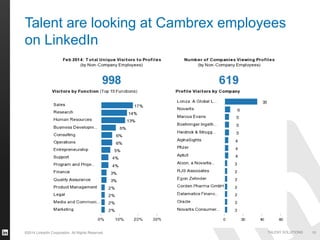 ©2014 LinkedIn Corporation. All Rights Reserved. TALENT SOLUTIONS
Talent are looking at Cambrex employees
on LinkedIn
10
 