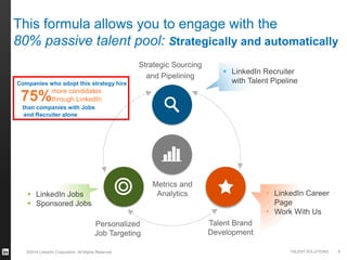 ©2014 LinkedIn Corporation. All Rights Reserved. TALENT SOLUTIONS
Strategic Sourcing
and Pipelining
Metrics and
Analytics
Personalized
Job Targeting
Talent Brand
Development
This formula allows you to engage with the
80% passive talent pool: Strategically and automatically
 LinkedIn Jobs
 Sponsored Jobs
 LinkedIn Recruiter
with Talent Pipeline
 LinkedIn Career
Page
 Work With Us
8
Companies who adopt this strategy hire
more candidates
through LinkedIn
than companies with Jobs
and Recruiter alone
75%
 