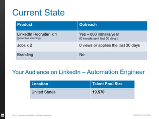 ©2014 LinkedIn Corporation. All Rights Reserved. TALENT SOLUTIONS
Current State
Product Outreach
LinkedIn Recruiter x 1
(proactive sourcing)
Yes – 600 inmails/year
(0 inmails sent last 30 days)
Jobs x 2 0 views or applies the last 30 days
Branding No
Location Talent Pool Size
United States 19,570
Your Audience on LinkedIn – Automation Engineer
 