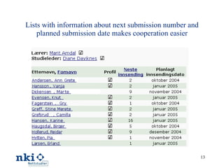 Lists with information about next submission number and planned submission date makes cooperation easier 