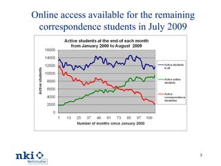 Online access available for the remaining correspondence students in July 2009 