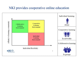 NKI provides cooperative online education 