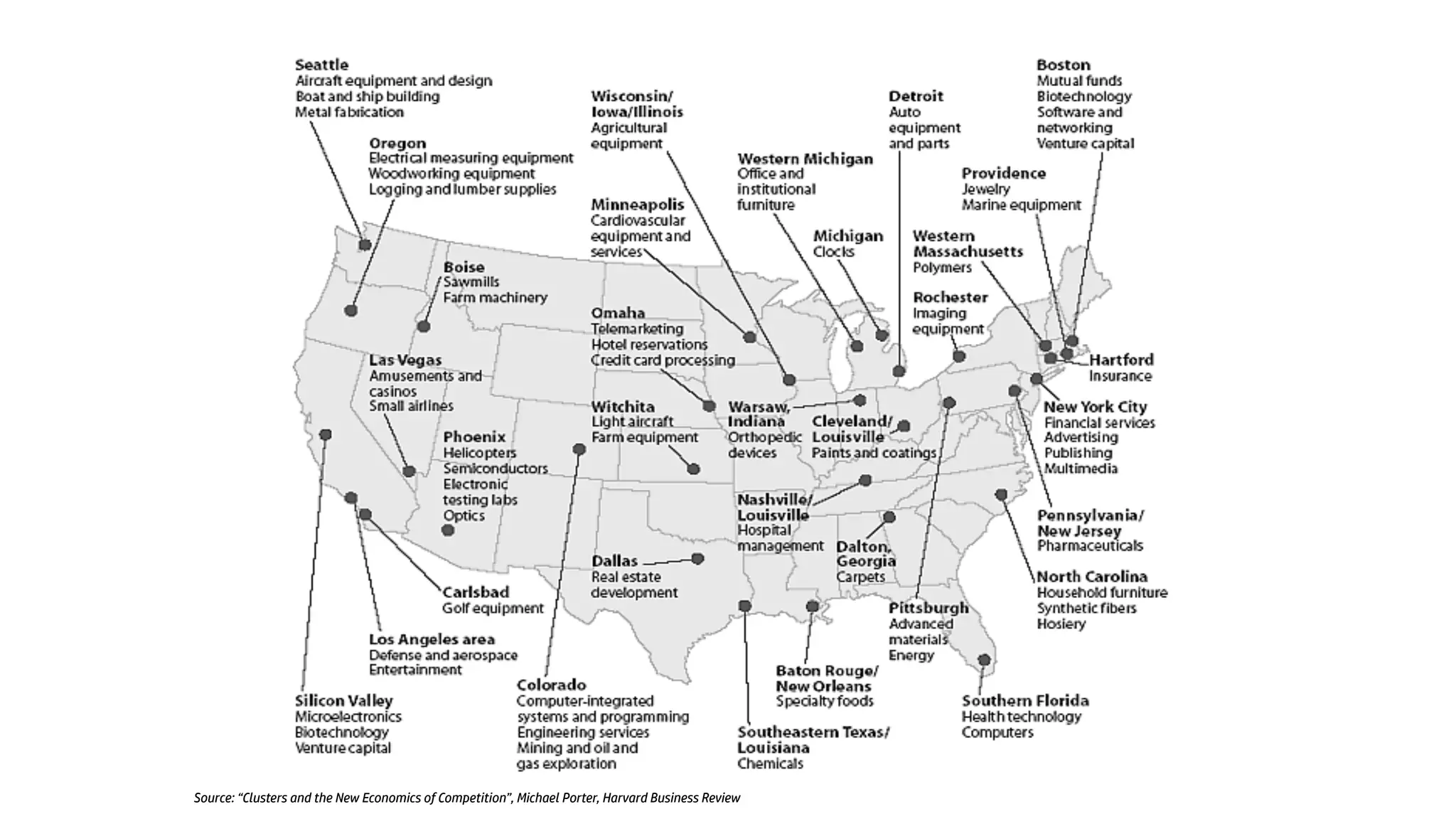 Source: “Clusters and the New Economics of Competition”, Michael Porter, Harvard Business Review
 