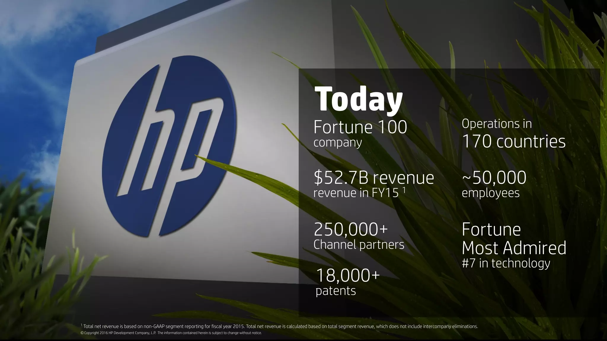 Today
© Copyright 2016 HP Development Company, L.P. The information contained herein is subject to change without notice.
1
Total net revenue is based on non-GAAP segment reporting for fiscal year 2015. Total net revenue is calculated based on total segment revenue, which does not include intercompany eliminations.
Fortune 100
company
$52.7B revenue
revenue in FY15 1
Operations in
170 countries
~50,000
employees
Fortune
Most Admired
#7 in technology
250,000+
Channel partners
18,000+
patents
 