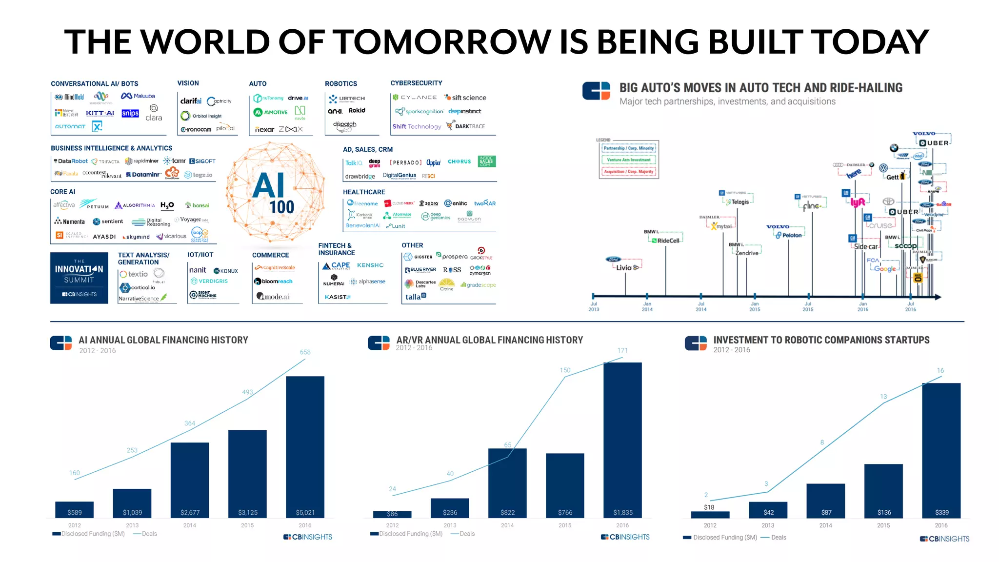 THE WORLD OF TOMORROW IS BEING BUILT TODAY
 