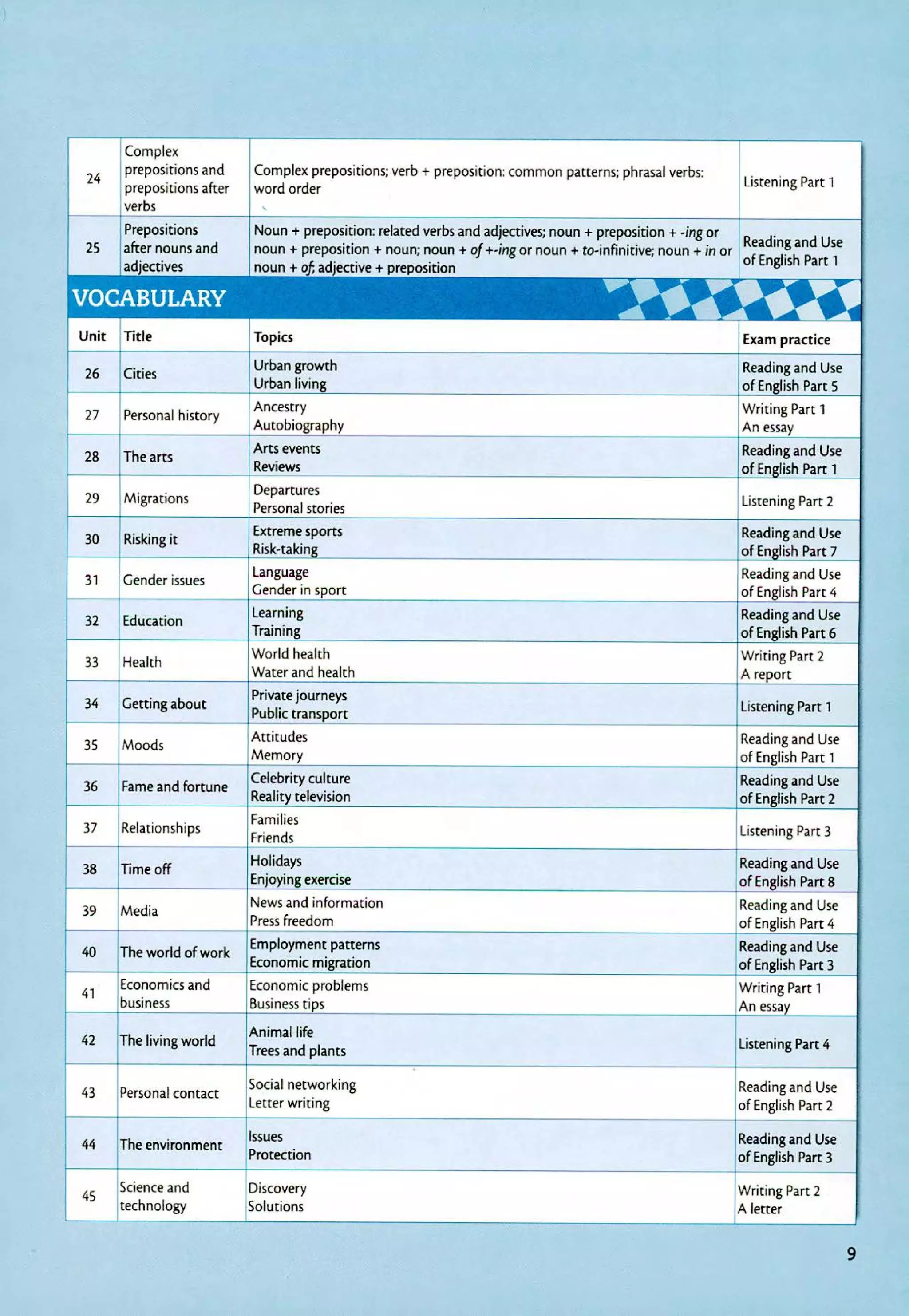 Cambridge. grammar and vocabulary for advanced | PDF