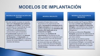 MODELO DE POTENCIACIÓN DEL                                                                MODELO DE EXCELENCIA
                                                  MODELO BILINGÜE
          INGLÉS                                                                               BILINGÜE


•En este modelo se ponen en marcha        •Cuando el Centro tiene ya una             •En este modelo del Programa BEDA,
 diferentes estrategias para potenciar     trayectoria en la potenciación del         el Centro ya tiene una experiencia
 el inglés en el Centro, con cambios       inglés, incrementa la enseñanza de la      educativa muy amplia en educación
 sustanciales en el aprendizaje de esta    lengua extranjera en su currículo y un     bilingüe y una dinámica que integra y
 lengua y dando prioridad a las            número significativo de miembros del       desarrolla aspectos que favorecen el
 actividades complementarias y             claustro está implicado en su              bilingüismo.
 extraescolares que la fomenten.           formación en inglés.                      •Participa en diferentes Proyectos
•El profesorado implicado en el           •Así mismo, los auxiliares de               Europeos, proyectos de elaboración de
 programa se incorpora a un proceso        conversación se incorporan en las          materiales didácticos en intercambios
 de formación y el alumnado a un           aulas y se potencia la evaluación tanto    con otros centros.
 proceso de evaluación que le permita      del profesorado como del alumnado.        •El modelo de Excelencia aporta
 conocer de forma objetiva y externa su   •El Centro cuenta con un plan de            características propias de un Centro
 dominio del idioma.                       acciones previstas que definen muy         de enseñanza bilingüe y un modelo de
                                           bien su visión del proyecto bilingüe,      organización propio que afecta a los
                                           incorporándose a iniciativas como la       diferentes Departamentos y al papel
                                           Célula Europa.                             del profesorado.
 