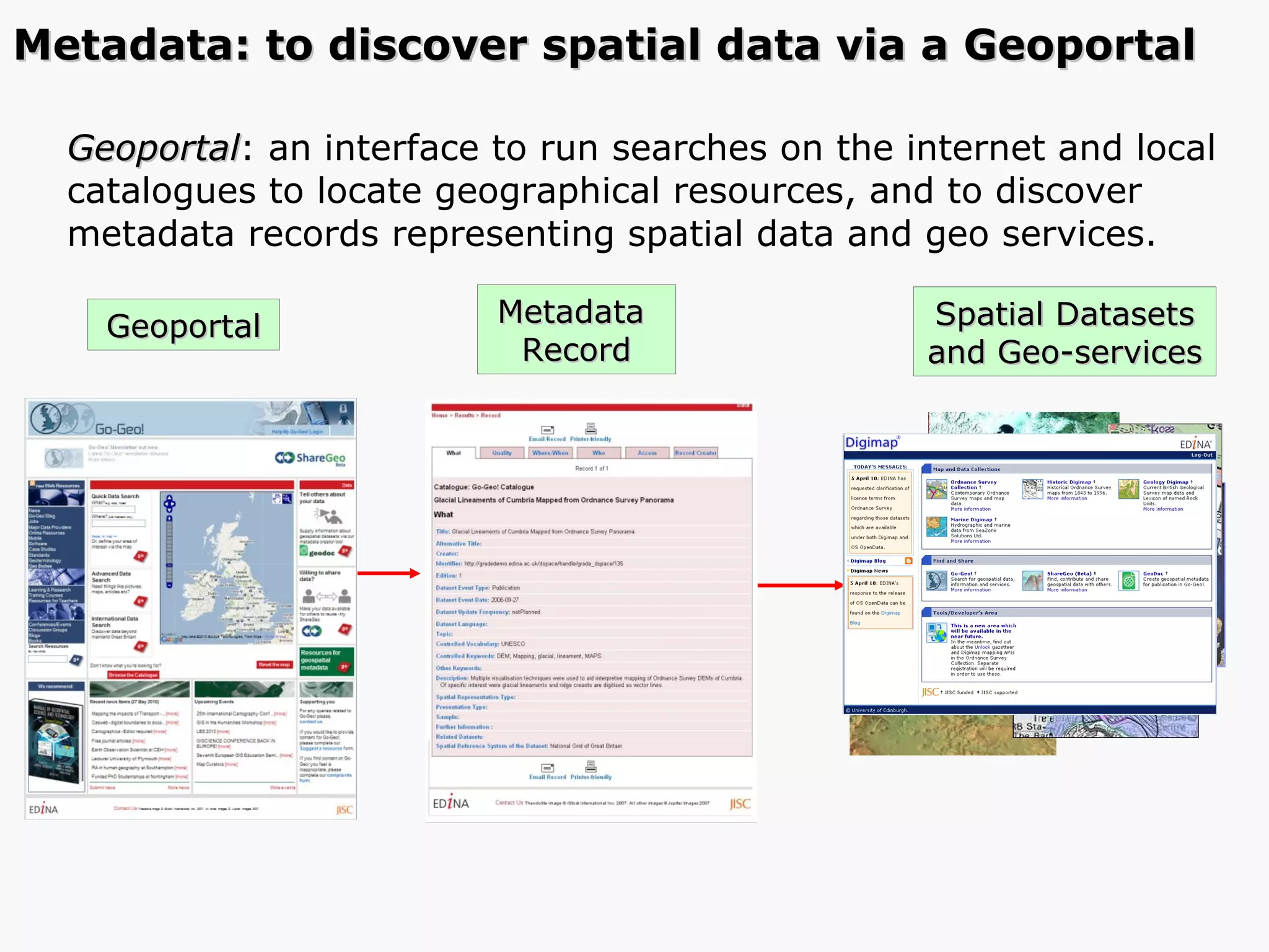 Geoportal : an interface to run searches on the internet and local catalogues to locate geographical resources, and to discover metadata records representing spatial data and geo services. Geoportal Metadata  Record Spatial Datasets and Geo-services Metadata: to discover spatial data via a Geoportal  