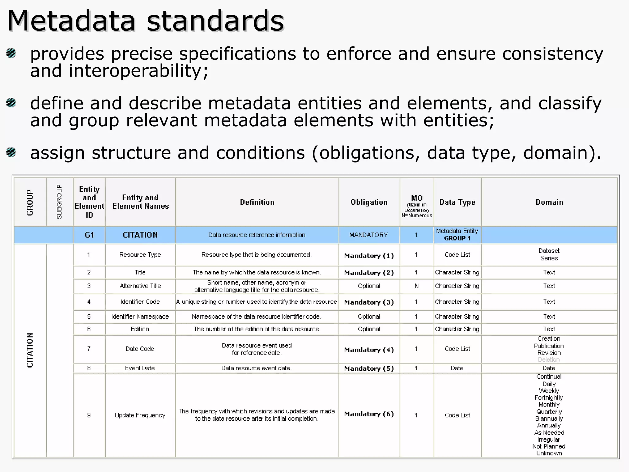 Metadata standards provides precise specifications to enforce and ensure consistency and interoperability; define and describe metadata entities and elements, and classify and group relevant metadata elements with entities; assign structure and conditions (obligations, data type, domain).   