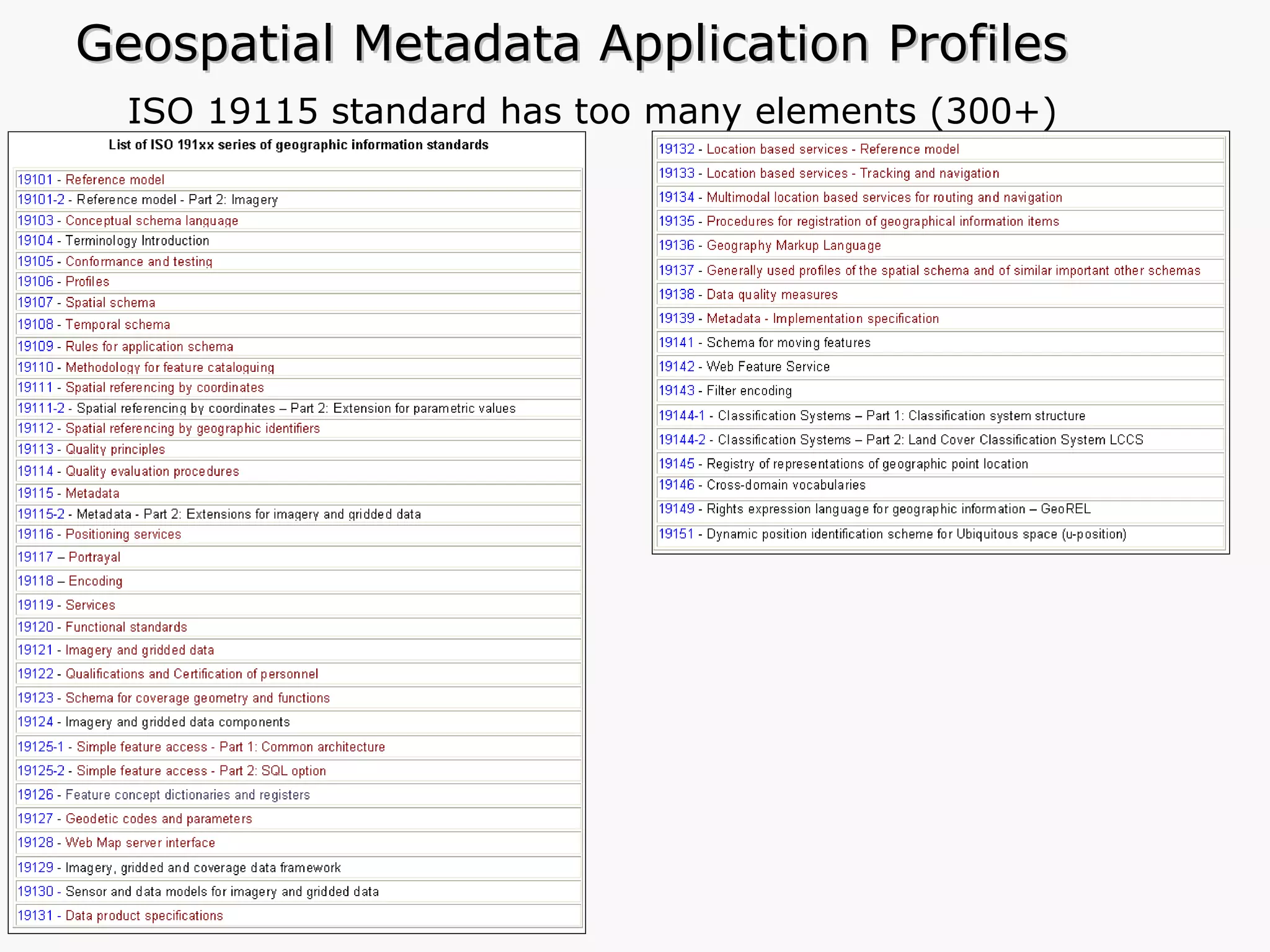 Geospatial Metadata Application Profiles ISO 19115 standard has too many elements (300+)   