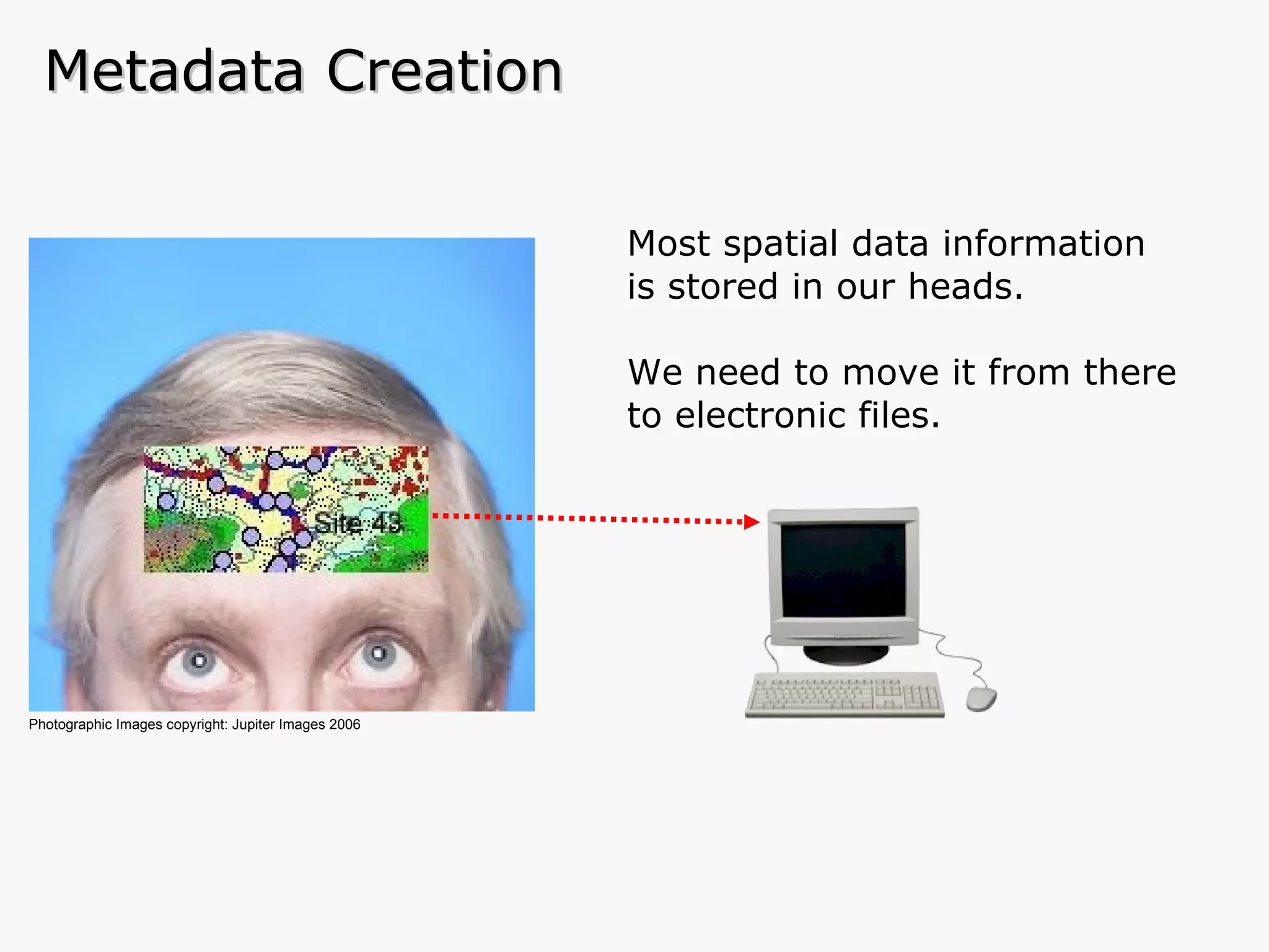 Most spatial data information is stored in our heads. We need to move it from there to electronic files. Metadata Creation Photographic Images copyright: Jupiter Images 2006   