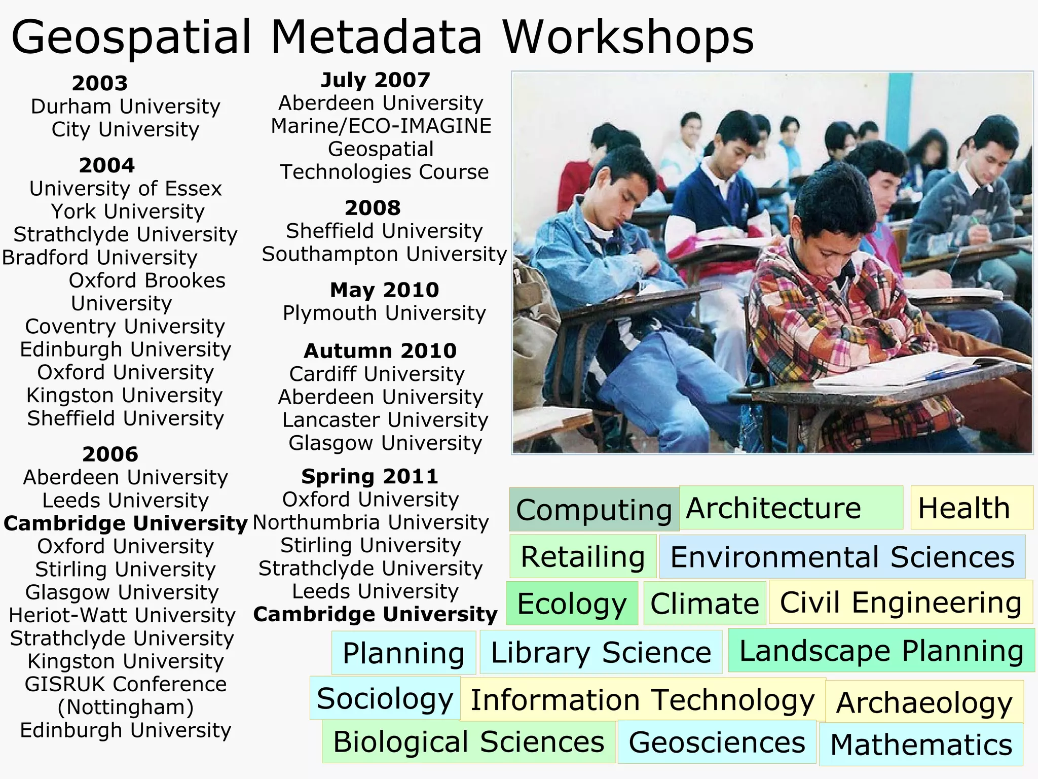 Geospatial Metadata Workshops July 2007  Aberdeen University  Marine/ECO-IMAGINE  Geospatial  Technologies Course 2008  Sheffield University Southampton University May 2010 Plymouth University 2003   Durham University City University 2004 University of Essex York University Strathclyde University Bradford University  Oxford Brookes  University  Coventry University Edinburgh University Oxford University Kingston University Sheffield University 2006  Aberdeen University Leeds University Cambridge University Oxford University Stirling University Glasgow University   Heriot-Watt University   Strathclyde University   Kingston University GISRUK Conference (Nottingham) Edinburgh University Autumn 2010 Cardiff University   Aberdeen University Lancaster University Glasgow University Civil Engineering Biological   Sciences Planning Environmental   Sciences Architecture Information   Technology Retailing Climate Sociology Library Science Landscape Planning Archaeology Mathematics Health Ecology Geosciences Computing Spring 2011 Oxford University Northumbria University Stirling University Strathclyde University Leeds University Cambridge University 