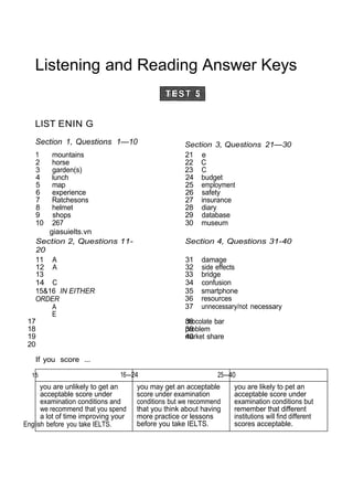 Listening and Reading Answer Keys
LIST ENIN G
Section 1, Questions 1—10 Section 3, Questions 21—30
1 mountains 21 e
2 horse 22 C
3 garden(s) 23 C
4 lunch 24 budget
5 map 25 employment
6 experience 26 safety
7 Ratchesons 27 insurance
8 helmet 28 diary
9 shops 29 database
10 267 30 museum
giasuielts.vn
Section 2, Questions 11-
20
Section 4, Questions 31-40
11 A 31 damage
12 A 32 side effects
13 33 bridge
14 C 34 confusion
15&16 IN EITHER
ORDER
A
E
35 smartphone
36 resources
37 unnecessary/not necessary
17 38
chocolate bar
18 39
problem
19 40
market share
20
If you score ...
15 16—24 25—40
you are unlikely to get an
acceptable score under
examination conditions and
we recommend that you spend
a lot of time improving your
English before you take IELTS.
you may get an acceptable
score under examination
conditions but we recommend
that you think about having
more practice or lessons
before you take IELTS.
you are likely to pet an
acceptable score under
examination conditions but
remember that different
institutions will find different
scores acceptable.
 