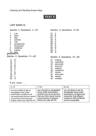 Listening and Reading Answer Keys
LIST ENIN G
Section 1, Questions 1—10 Section 3, Questions 21-30
giasuieIts.vn
Section 2, Questions 11—20 Section 4, Questions 31—40
11 B 31 bullying
12 C 32 superiority
13 A 33 personality
14 B 34 structural
15 C 35 absence
16 F 36 confidence
17 B 37 visions
18 E 38 democratic
19 c 39 respect
20 C 40 mediator
If you score ...
0—16 17-25 26—40
you are unlikely to get an
acceptable score under
examination conditions and
we recommend that you spend
a lot of time improving your
English before you take IELTS.
you may get an acceptable
score under examination
conditions but we recommend
that you think about having
more practice or lessons
before you take IELTS.
you are likely to get an
acceptable score under
examination conditions but
remember that different
institutions will find different
scores acceptable.
118
1 2.45 21 C
2 band 22 B
3 play 23 C
4 scientist 24 A
5 river 25 C
6 grandparents 26 E
7 Handsworth 27 G
8 traditional 28 D
9 outdoor 29 C
10 logo 30 A
 