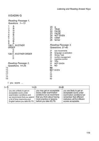Listening and Reading Answer Keys
8 EADIN G
Reading Passage 1,
Questions 1—13
1 A
2 B
3 H
4 D
5 B
6 C
7 G
8 B
9 A
10&11 IN EITHER
ORDER
D
E
12&13 IN EITHER ORDER
C
D
Reading Passage 2,
Qoesfions 14-26
20 iii
21 TRUE
22 FALSE
23 FALSE
24 NOT GIVEN
25 rubber
26 farmer
Reading Passage 3,
Qoest/ons 27-40
27 eye movements
28 language co-activation
29 Stroop Task
30 conflict management
31 cognitive control
32 YEs
33 NOT GIVEN
34 NO
14 35
NO
15 36
NOT GIVEN
16 37
17 38
18 39
19 40
I you score ...
0—15 16-25 26-40
you are unlikely to get an
acceptable score under
examination conditions and
we recommend that you spend
a lot of time improving your
English before you take IELTS.
you may get an acceptable
score under examination
conditions but we recommend
that you think about having
more practice or lessons
before you take IELTS.
you are likely to get an
acceptable score under
examination conditions but
remember that different
institutions will find different
scores acceptable.
119
 