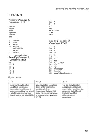 Listening and Reading Answer Keys
R EADIN G
Reading Passage 1,
Questions 1-13 20 D
21 F
obsidian 22
spears 23
NO
beads 24
NOT GIVEN
impurities 25
YES
Romans 26
YES
lead
7 clouding
8 taxes
9 TRUE
Reading Passage 3,
Questions 27-40
10 FALSE 27 iv
11 NOT GIVEN 28 ii
12 TRUE 29 vi
13 FALSE 30 viii
iasuielts.vn
g Passage
Questions 1E26
2,
31
32
33
34
vii
i
iii
YES
14 D 35 NOT GJVEN
15 A 36 NO
16 C 37 NO
17 A 38 information
18 C 39 financial
19 E 40 shareholders/investors
If you score ...
0—14 15—24 25—40
you are unlikely to get an
acceptable score under
examination conditions and
we recommend that you spend
a lot of time improving your
English before you take IELTS.
you may get an acceptable
score under examination
conditions but we
recommend that you think
about having more practice
or lessons before you take
IELTS.
you are likely to get an
acceptable score under
examination conditions but
remember that different
institutions will find
different scores
acceptable.
123
 
