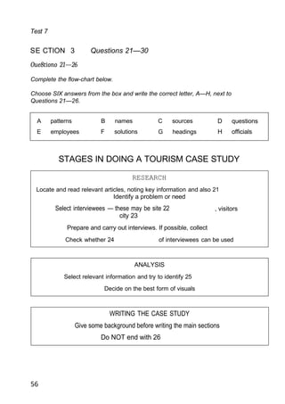 ANALYSIS
Select relevant information and try to identify 25
Decide on the best form of visuals
WRITING THE CASE STUDY
Give some background before writing the main sections
Do NOT end with 26
Test 7
SE CTION 3 Questions 21—30
Oue8tiono 21—26
Complete the flow-chart below.
Choose SIX answers from the box and write the correct letter, A—H, next to
Questions 21—26.
A patterns B names C sources D questions
E employees F solutions G headings H officials
STAGES IN DOING A TOURISM CASE STUDY
56
of interviewees can be used
Check whether 24
Prepare and carry out interviews. If possible, collect
statistics.
, visitors
or
Select interviewees — these may be site 22
city 23
RESEARCH
Locate and read relevant articles, noting key information and also 21
Identify a problem or need
 