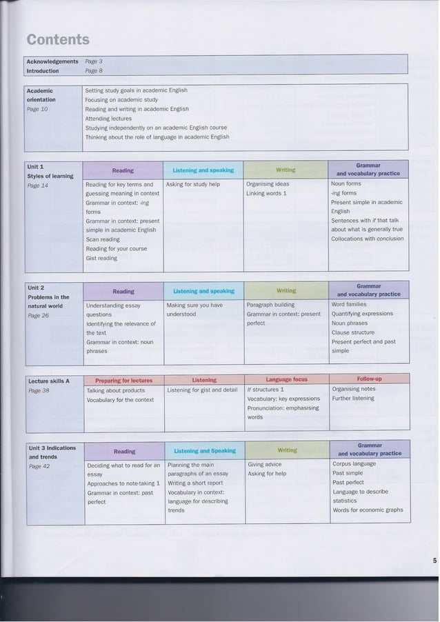 Cambridge academic english student's book intermediate | PDF ...