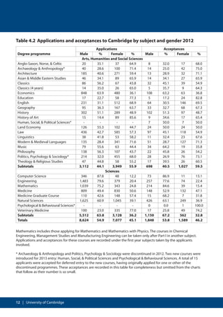 Cambridge visual data 4