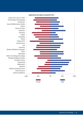 Cambridge visual data 6