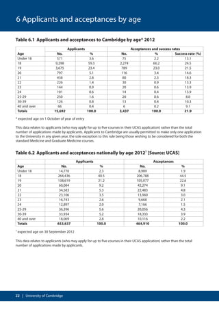 Cambridge visual data 7