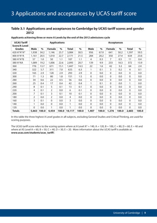 Cambridge visual data 5
