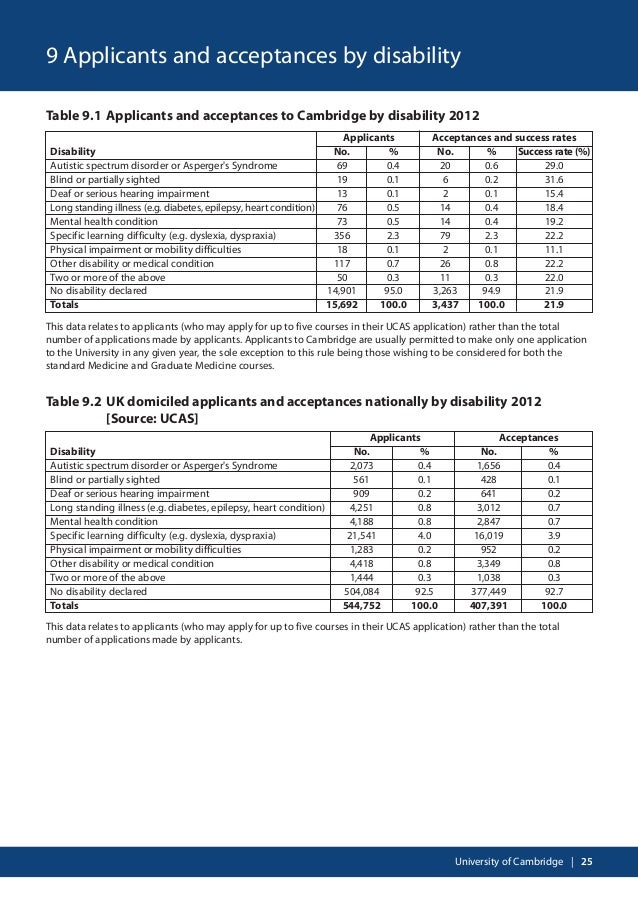 Cambridge admissions statistics