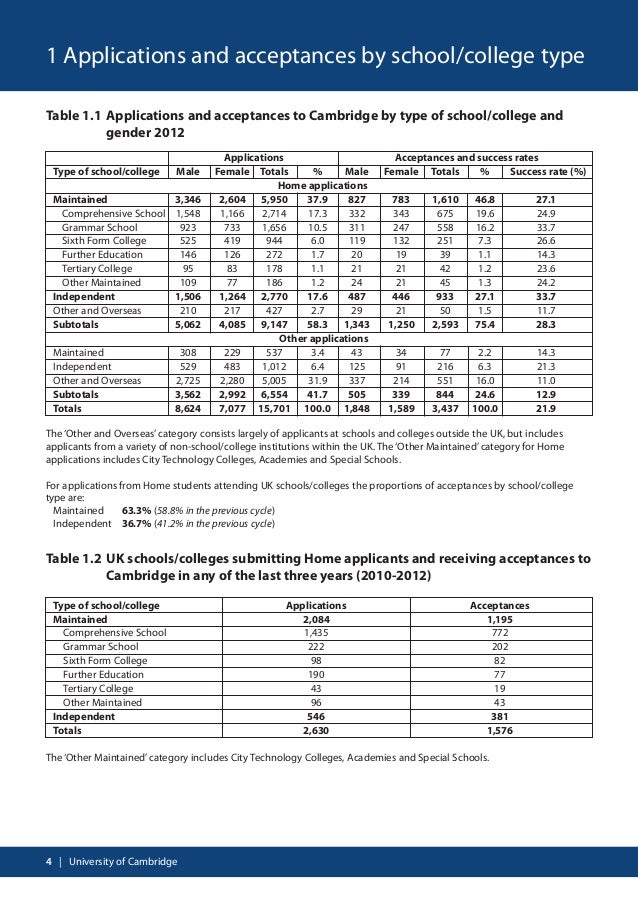 cambridge university statistics phd