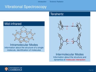 Introduction Terahertz Radiation
Vibrational Spectroscopy
Mid-infrared
Intramolecular Modes
Information about the structure of a single
molecule, identiﬁcation of molecules
Terahertz
Intermolecular Modes
Information about the structure and
dynamics of molecular interaction
7 of 31
 