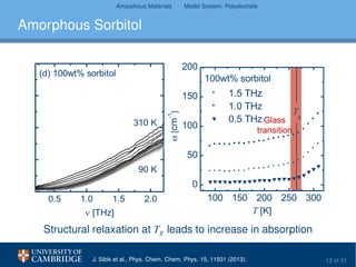 Amorphous Materials Model System: Polyalcohols
Amorphous Sorbitol
100 150 200 250 300
0
50
100
150
200
1.5 THz
1.0 THz
0.5 THz
α[cm
-1
]
100wt% sorbitol
T [K]
Tg
Glass
transition
Structural relaxation at Tg leads to increase in absorption
J. Sibik et al., Phys. Chem. Chem. Phys. 15, 11931 (2013). 13 of 31
 