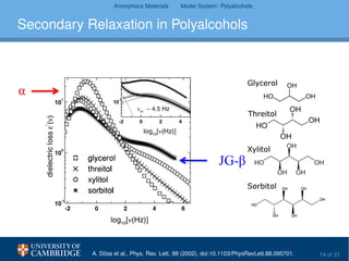 Amorphous Materials Model System: Polyalcohols
Secondary Relaxation in Polyalcohols
A. Döss et al., Phys. Rev. Lett. 88 (2002), doi:10.1103/PhysRevLett.88.095701. 14 of 31
 
