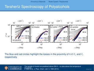 Amorphous Materials Model System: Polyalcohols
Terahertz Spectroscopy of Polyalcohols
10
0
10
-1
10
0
300 K
80 K
120 K
190 K
''()
(THz)
(a) glycerol
10
0
150 K
230 K
240 K
90 K
(THz)
(b) threitol
10
0
310 K
80 K
180 K
250 K
(THz)
(c) xylitol
10
0
310 K
(THz)
180 K
260 K
(d) sorbitol
90 K
10
1
10
2
(cm
-1
)
10
1
10
2
(cm
-1
)
10
1
10
2
(cm
-1
)
10
1
10
2
(cm
-1
)
The blue and red circles highlight the losses in the proximity of 0.65 Tg and Tg
respectively.
The sample of threitol recrystallised above 250 K – no data above this temperature
are shown.
J. Sibik et al., J. Phys. Chem. Lett. 5, 1968 (2014). 15 of 31
 
