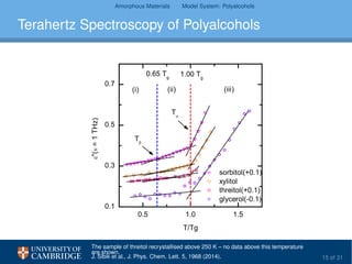 Amorphous Materials Model System: Polyalcohols
Terahertz Spectroscopy of Polyalcohols
0.5 1.0 1.5
0.1
0.3
0.5
0.7
T
T
(iii)(ii)
1.00 T
g
sorbitol(+0.1)
xylitol
threitol(+0.1)
glycerol(-0.1)
''(=1THz)
T/Tg
0.65 T
g
(i)
The sample of threitol recrystallised above 250 K – no data above this temperature
are shown.
J. Sibik et al., J. Phys. Chem. Lett. 5, 1968 (2014). 15 of 31
 