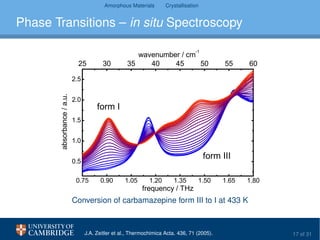 Amorphous Materials Crystallisation
Phase Transitions – in situ Spectroscopy
0 . 7 5 0 . 9 0 1 . 0 5 1 . 2 0 1 . 3 5 1 . 5 0 1 . 6 5 1 . 8 0
0 . 5
1 . 0
1 . 5
2 . 0
2 . 5
2 5 3 0 3 5 4 0 4 5 5 0 5 5 6 0
w a v e n u m b e r / c m
- 1
absorbance/a.u.
f r e q u e n c y / T H z
f o r m I I I
f o r m I
Conversion of carbamazepine form III to I at 433 K
Terahertz spectroscopy is very sensitive to changes in supramolecular structure
J.A. Zeitler et al., Thermochimica Acta. 436, 71 (2005). 17 of 31
 