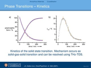 Amorphous Materials Crystallisation
Phase Transitions – Kinetics
Kinetics of the solid state transition. Mechanism occurs as
solid-gas-solid transition and can be resolved using THz-TDS.
J.A. Zeitler et al., ChemPhysChem. 8, 1924 (2007). 18 of 31
 