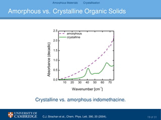 Amorphous Materials Crystallisation
Amorphous vs. Crystalline Organic Solids
1 0 2 0 3 0 4 0 5 0 6 0 7 0
0 . 0
0 . 5
1 . 0
1 . 5
2 . 0
2 . 5
a m o r p h o u s
c r y s t a l l i n e
Absorbance(decadic)
W a v e n u m b e r [ c m
- 1
]
Crystalline vs. amorphous indomethacine.
C.J. Strachan et al., Chem. Phys. Lett. 390, 20 (2004). 19 of 31
 