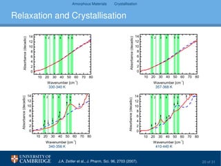 Amorphous Materials Crystallisation
Relaxation and Crystallisation
1 0 2 0 3 0 4 0 5 0 6 0 7 0 8 0
0
2
4
6
8
1 0
1 2
1 4
Absorbance(decadic)
W a v e n u m b e r [ c m
- 1
]
654321
330-340 K
1 0 2 0 3 0 4 0 5 0 6 0 7 0 8 0
0
2
4
6
8
1 0
1 2
1 4 65432
Absorbance(decadic)
W a v e n u m b e r [ c m
- 1
]
1
340-356 K
1 0 2 0 3 0 4 0 5 0 6 0 7 0 8 0
0
2
4
6
8
1 0
1 2
1 4 65432
Absorbance(decadic)
W a v e n u m b e r [ c m
- 1
]
1
357-368 K
1 0 2 0 3 0 4 0 5 0 6 0 7 0 8 0
0
2
4
6
8
1 0
1 2
1 4
Absorbance(decadic)
W a v e n u m b e r [ c m
- 1
]
654321
410-440 K
J.A. Zeitler et al., J. Pharm. Sci. 96, 2703 (2007). 20 of 31
 