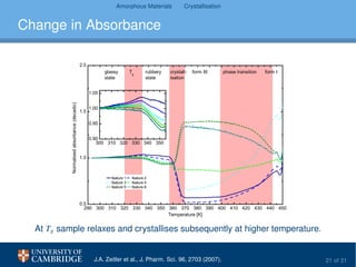 Amorphous Materials Crystallisation
Change in Absorbance
2 9 0 3 0 0 3 1 0 3 2 0 3 3 0 3 4 0 3 5 0 3 6 0 3 7 0 3 8 0 3 9 0 4 0 0 4 1 0 4 2 0 4 3 0 4 4 0 4 5 0
0 . 5
1 . 0
1 . 5
2 . 0
3 0 0 3 1 0 3 2 0 3 3 0 3 4 0 3 5 0
0 . 9 0
0 . 9 5
1 . 0 0
1 . 0 5
f o r m IT g
f o r m I I Ig l a s s y
s t a t e
Normalisedabsorbance(decadic)
T e m p e r a t u r e [ K ]
f e a t u r e 1 f e a t u r e 2
f e a t u r e 3 f e a t u r e 4
f e a t u r e 5 f e a t u r e 6
r u b b e r y
s t a t e
c r y s t a l l -
i s a t i o n
p h a s e t r a n s i t i o n
At Tg sample relaxes and crystallises subsequently at higher temperature.
J.A. Zeitler et al., J. Pharm. Sci. 96, 2703 (2007). 21 of 31
 