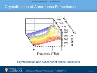 Amorphous Materials Crystallisation
Crystallisation of Amorphous Paracetamol
0 1 2 3
0
100
200
300
400
300
350
400
450
T
e
m
p
e
ra
tu
re
(K
)
Frequency (THz)
(cm
-1
)
Crystallisation and subsequent phase transitions
J. Sibik et al., Molecular Pharmaceutics. 11, 1326 (2014). 23 of 31
 