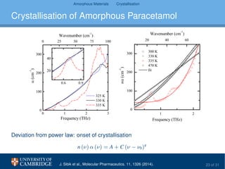 Amorphous Materials Crystallisation
Crystallisation of Amorphous Paracetamol
0 1 2 3
0
100
200
300
0.6 0.9
20
40
(cm
-1
)
Frequency (THz)
325 K
330 K
335 K
0 25 50 75 100
Wavenumber (cm
-1
)
1 2
0
100
200
300
300 K
330 K
335 K
470 K
fit
n(cm
-1
)
Frequency (THz)
20 40 60
Wavenumber (cm
-1
)
Deviation from power law: onset of crystallisation
n (ν) α (ν) = A + C (ν − ν0)q
J. Sibik et al., Molecular Pharmaceutics. 11, 1326 (2014). 23 of 31
 